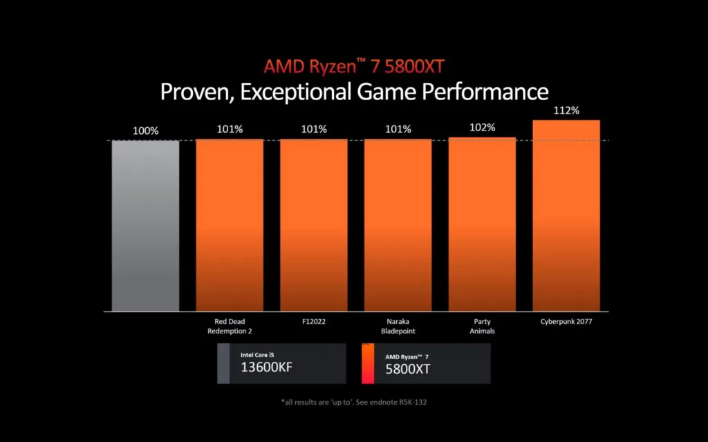 ryzen 7 5800xt