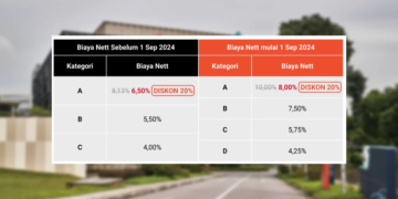 Biaya Administrasi Shopee 2024