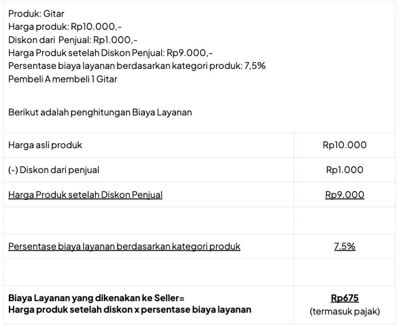 Contoh Hitungan Biaya Layanan Tokopedia 2024