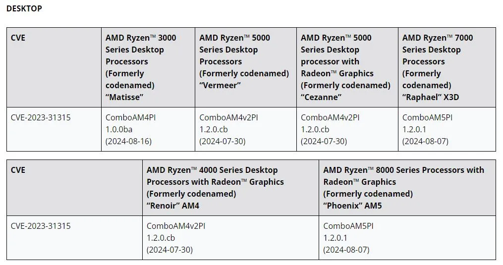 List Prosesor Amd Sinkclose 2024