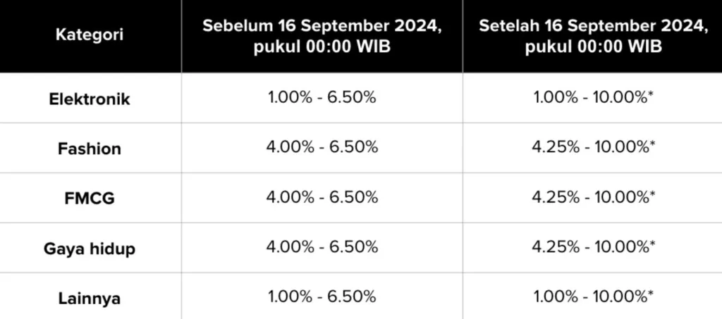 Tabel Biaya Layanan Tokopedia September 2024