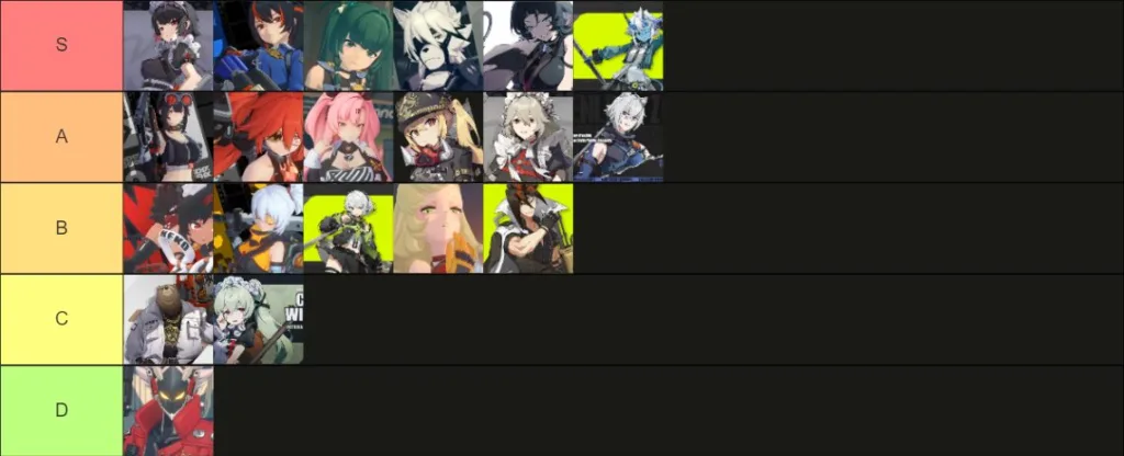 Tier List Zenless Zone Zero