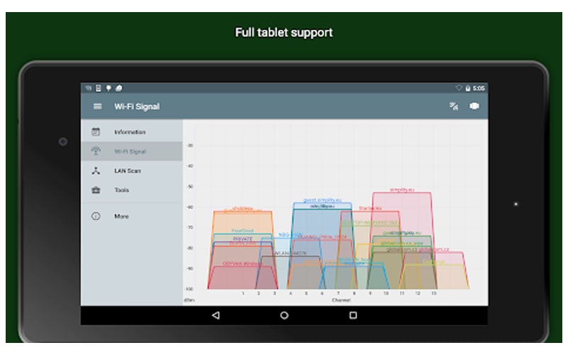 Aplikasi Network Analyzer 2024