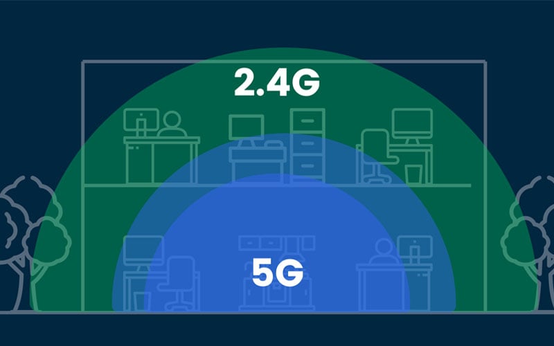 Cek Jangkauan Wifi 2024