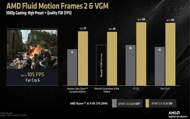 Peningkatan Fps Amd Afmf 2