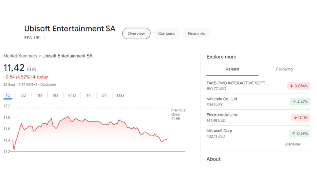 Saham Ubisoft Turun