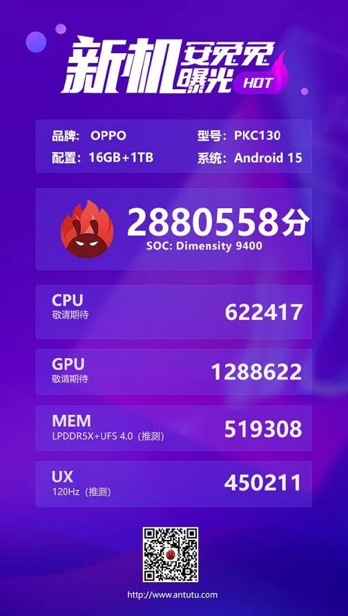 Skor Antutu Oppo Find X8 2024