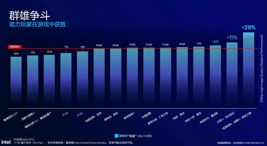 Komparasi Dengan Prosesor Ryzen 9 9950x