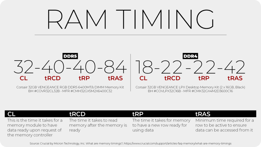 Ram Timing Diagram Example Ddr5 And Ddr4 Via Crucial Ram 1920x1080