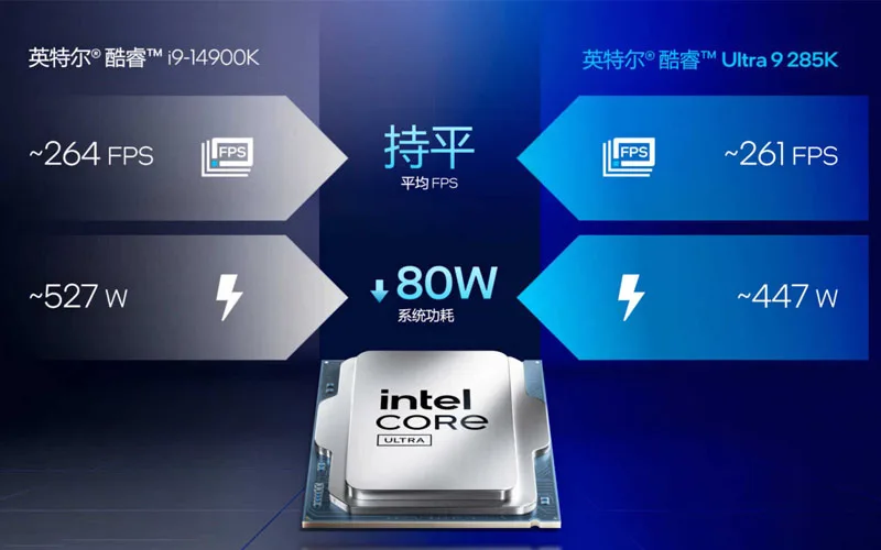 Selisih Performa 2 Prosesor Flagship Intel