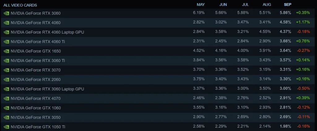 Valve Vga Bulan September 2024