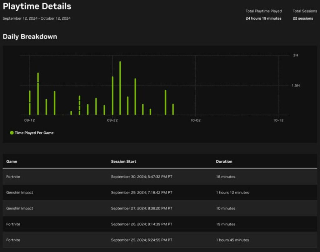 Contoh Jam Bermain Nvidia Geforce Now User 2024