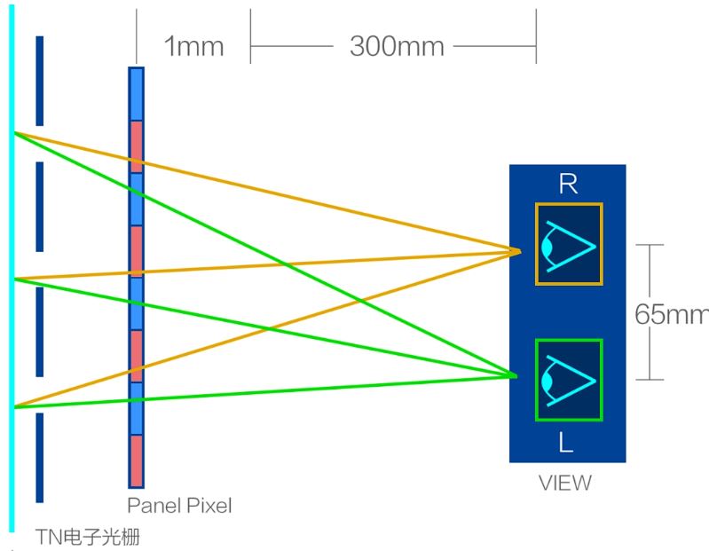 Handheld Dengan Tampilan 3d