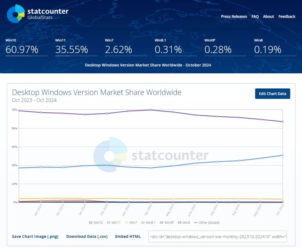 Statcounter Windows 10 2024