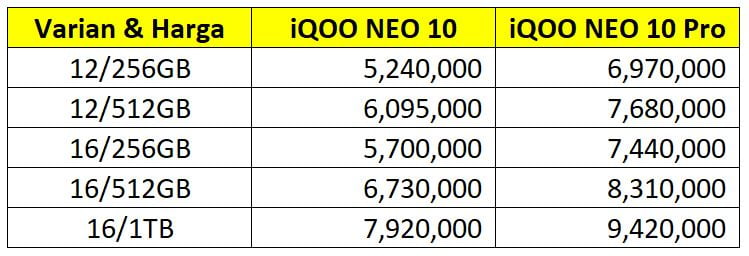 Tabel Harga Spesifikasi Iqoo Neo 10 Series