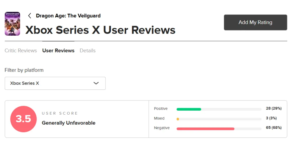 User Score Dragon Age The Veilguard