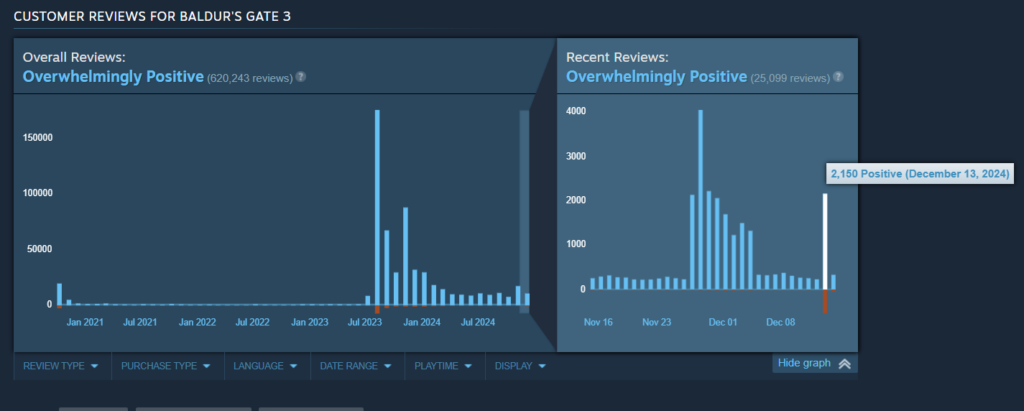 Baldur's Gate 3 Review Bomb