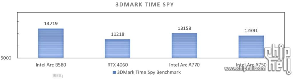 Hasil 3dmark Time Spy Arc B580