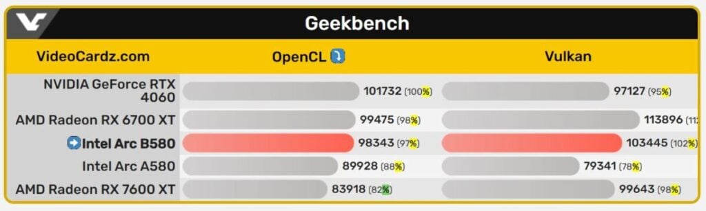 Hasil Geekbench Arc B580