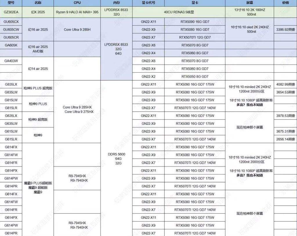 Lini Laptop Huang 2024