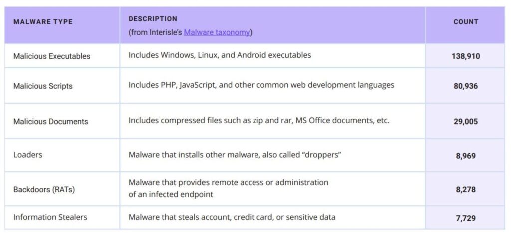 Memanfaatkan Situs Persebaran Malware