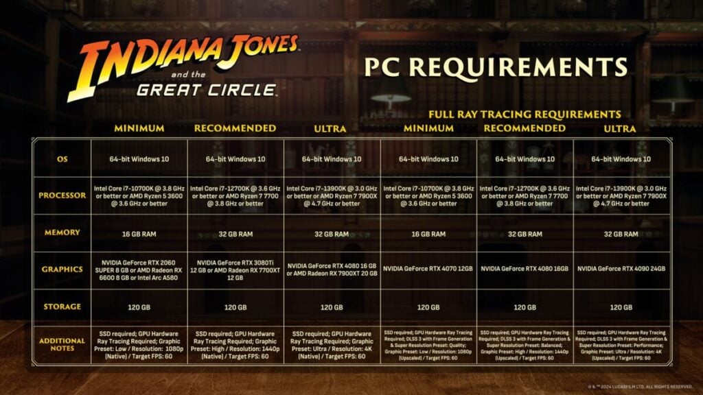 Spesifikasi Indiana Jones and the Great Circle PC