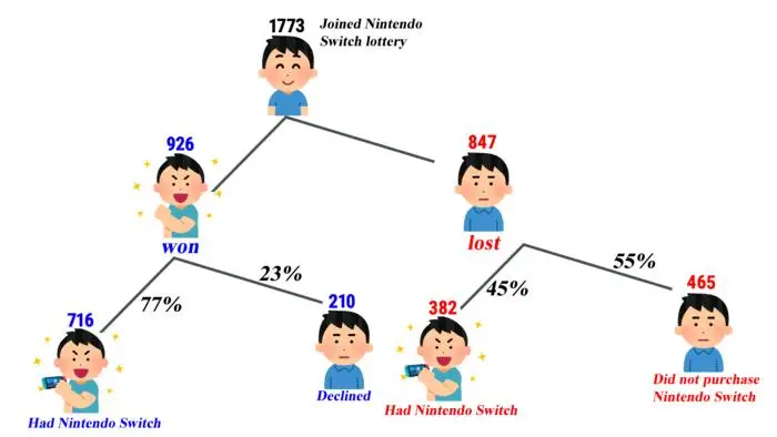 Video Game Meningkatkan Kesehatan Mental