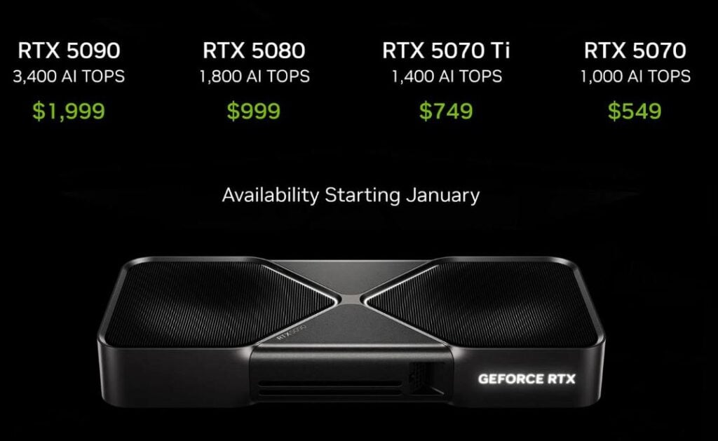 Harga Rtx 5090 2025