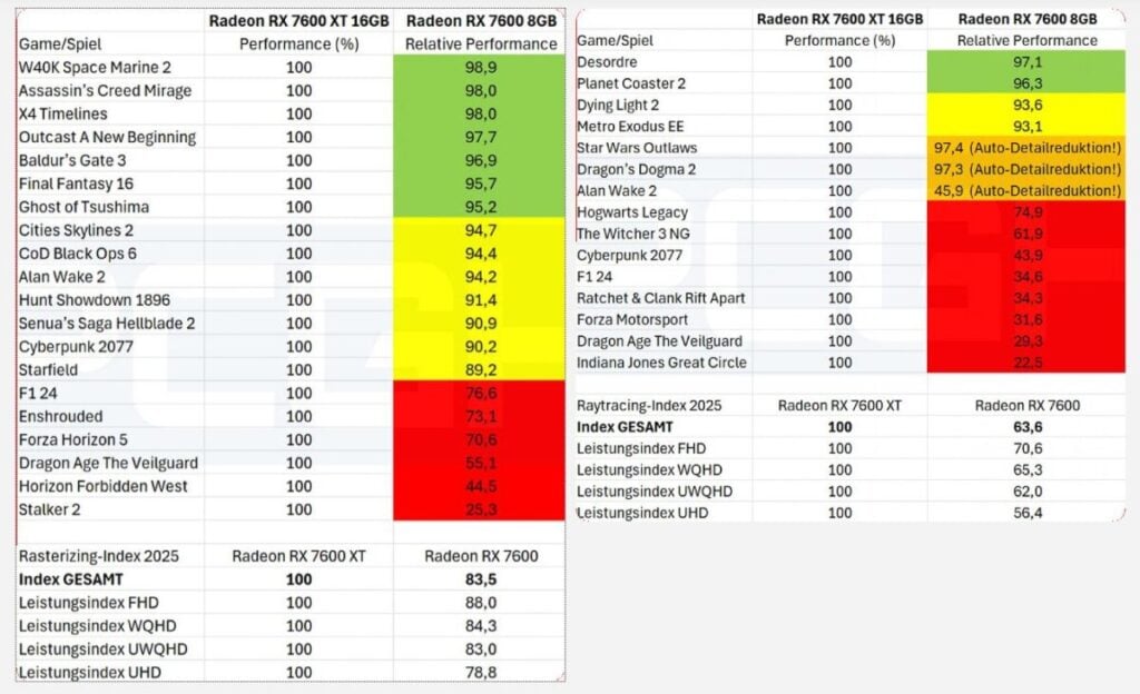 Komparasi Vram 16gb Vs Vram 8gb 2025