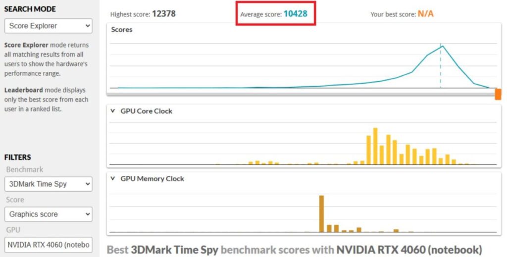 Skor 3dmark Time Spy Rtx 4060m