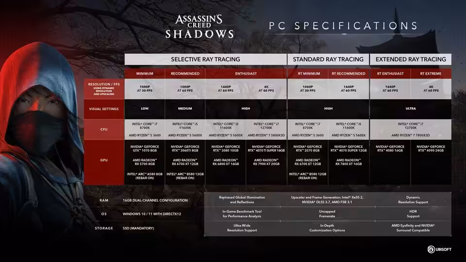 Spesifikasi Assassin's Creed Shadows PC