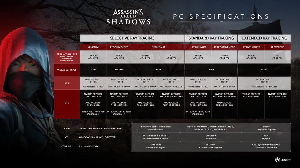 Spesifikasi Assassin's Creed Shadows PC