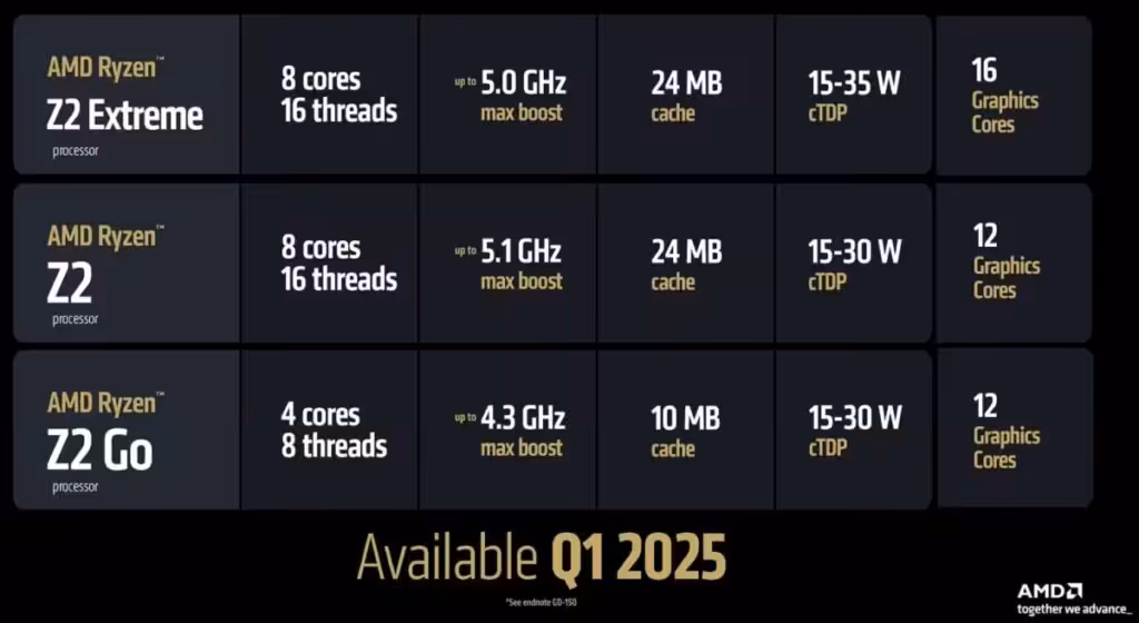 AMD Ryzen Z2 Diumumkan, Hadir dalam Tiga Varian! 3 Varian Amd Ryzen Z2 Series
