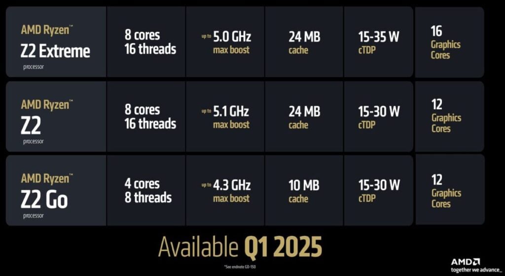 Varian Amd Ryzen Z2 Series