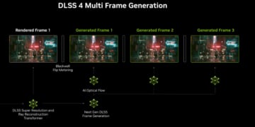 Dlss 4 Multi-Frame Gen