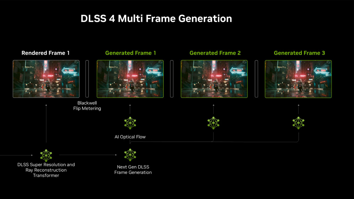 NVIDIA Umumkan DLSS 4 Multi-Frame Gen Dukung 75 Game di Hari Pertama, Apa Saja?