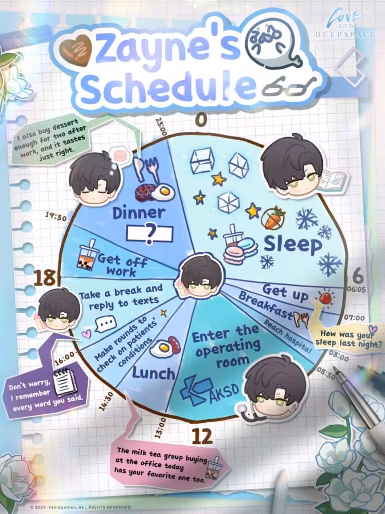 fakta zayne love and deepspace