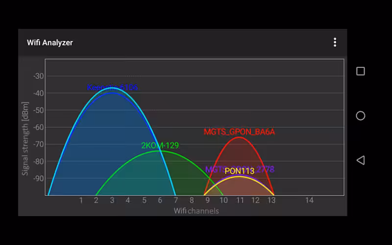 Ganti Channel Router Wifi 2025