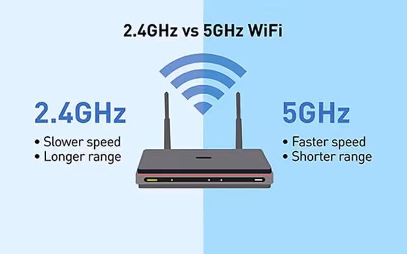 Ganti Frekuensi Jaringan Wifi 2025