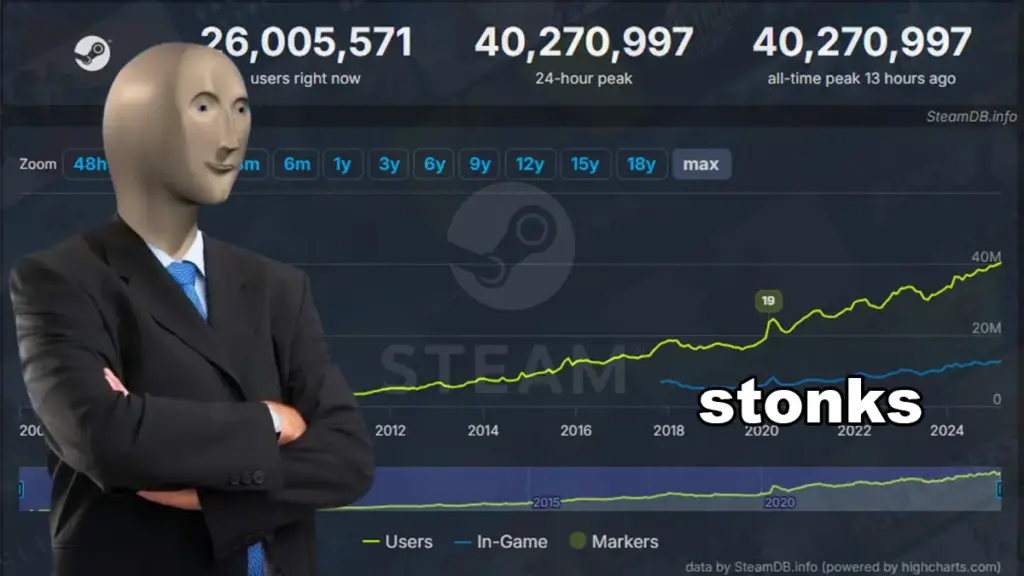 Steam Stonks