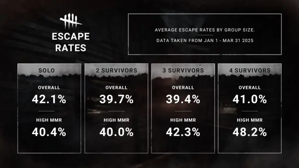Developer Ungkap The Nightmare Adalah Killer Dead by Daylight Paling Mematikan Tahun Ini 4 killer dead by daylight paling mematikan