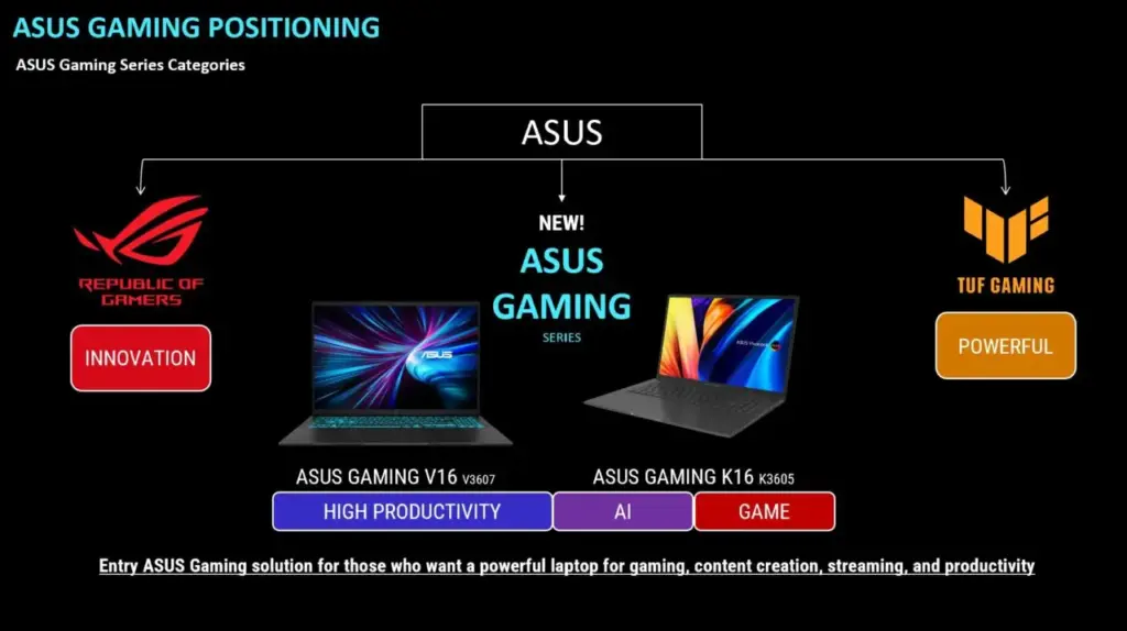 Review Asus Gaming V16, Laptop Gaming Terbaru dari Asus yang Cocok untuk Produktivitas dan Gaming 2 Asus Gaming Positioning