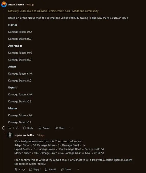 Difficulty Expert Oblivion Remastered Dirasa Terlalu Sulit bagi Player 4 Pemain Keluhkan Level Expert Oblivion Remastered Terlalu Sulit