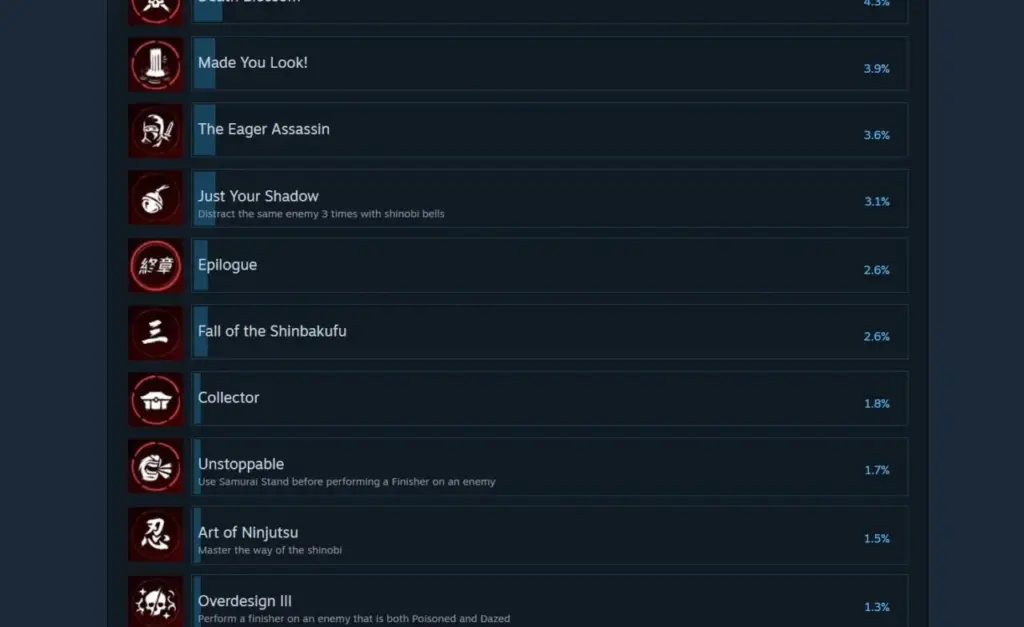 Achivement Assassin's Creed Shadows