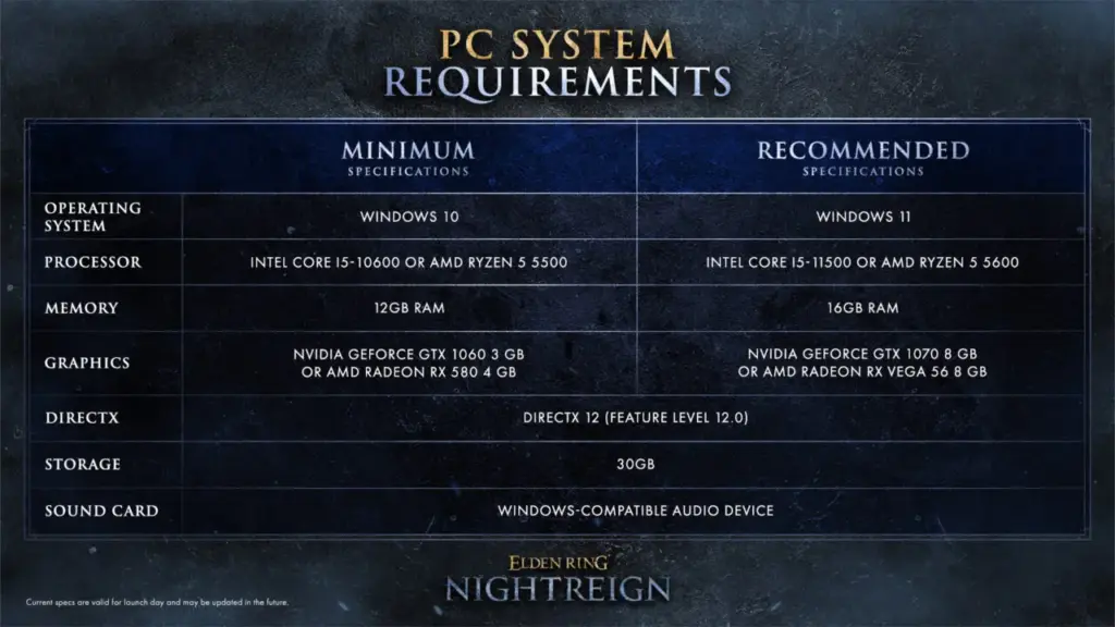 Spesifikasi God of War Ragnarok PC, Jangan sampai Kaget Melihatnya! 2 System Requirements Elden Ring Nightreign
