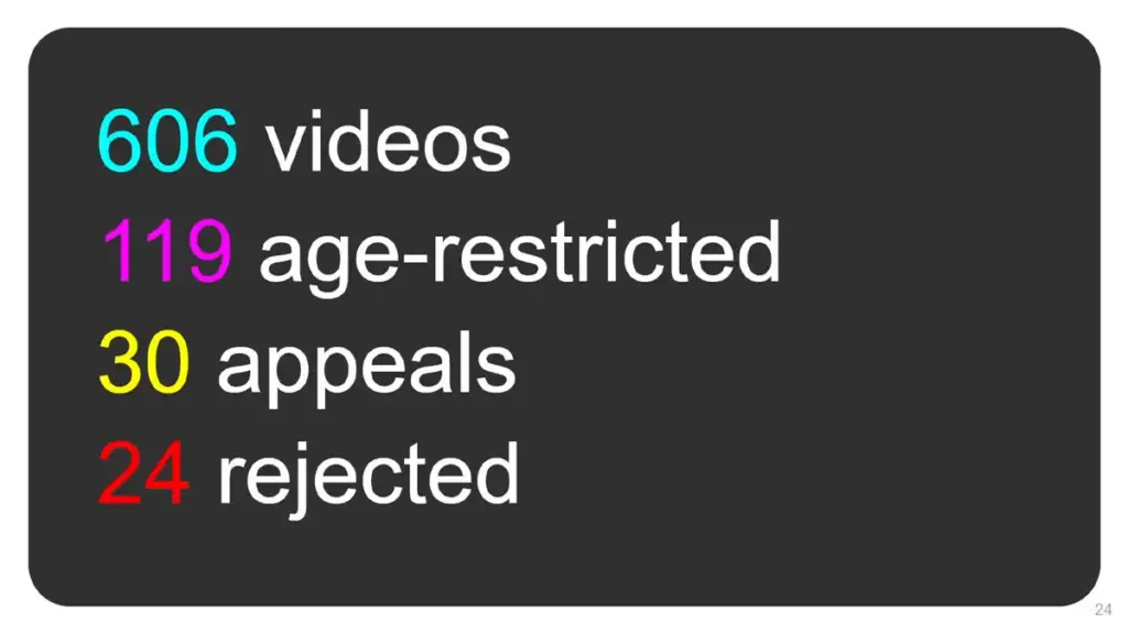 YouTube Batasi Usia Video Balatro, Ada Apa? 3 Total 119 Video Dibatasi