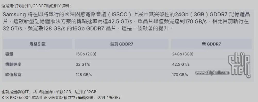 Vram Rtx 5000 Super