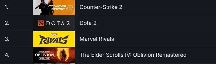 The Elder Scrolls Iv Oblivion Remastered Player