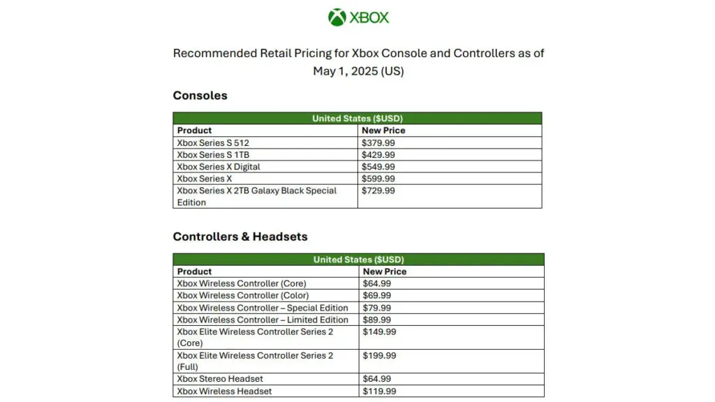 Microsoft Berencana Naikkan Harga Game Xbox, Jadi 80 Dollar? 3 Harga Konsol Yang Di Sesuaikan