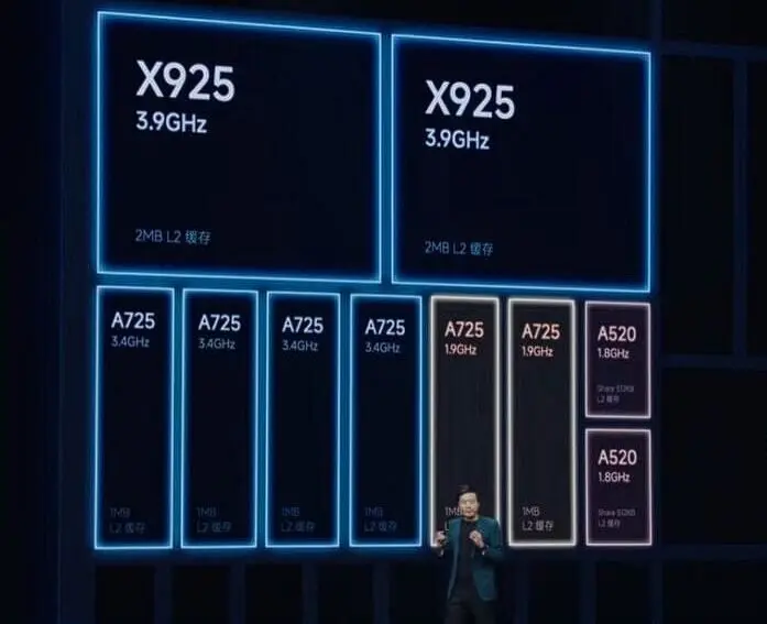 Waduh! Xiaomi Batasi Ketersediaan Perangkat dengan Chipset Xring O1 4 Spesifikasi Xiaomi Xring O1